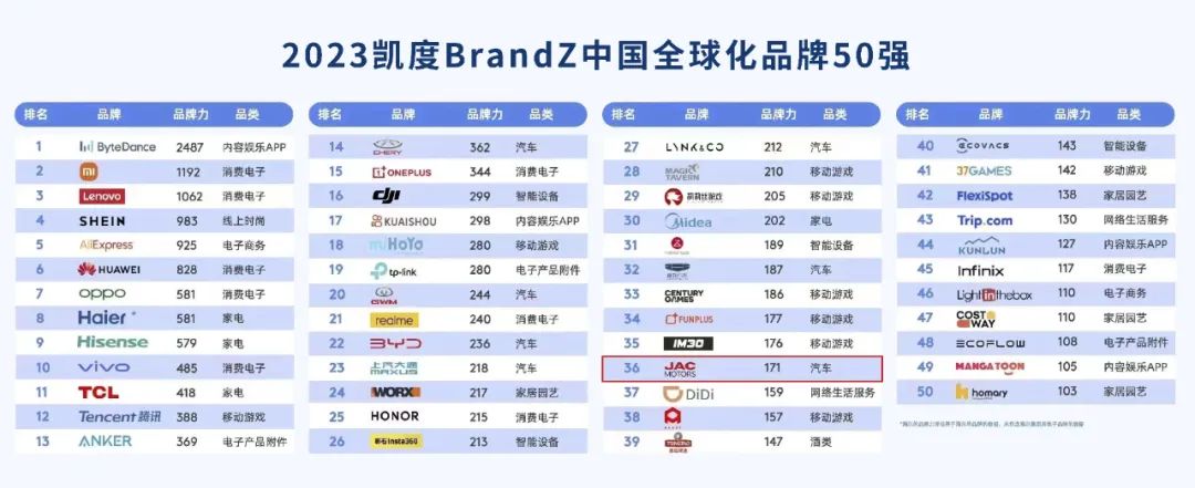 Z6尊龙·凯时(中国区)人生就是搏!